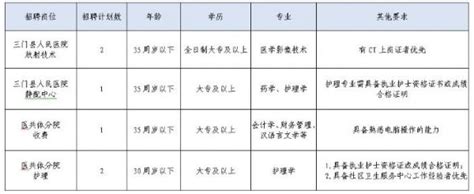 椒江护士招聘（椒江护士招聘信息最新） - 护士 - 中医药考试网