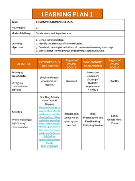 Communication Process Sample Activity 的图像结果