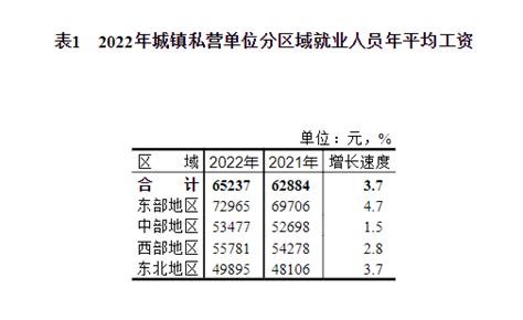 2021年唐山市城镇单位就业人员平均工资（非私营单位、私营单位）