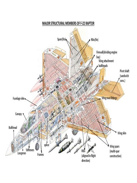 Aerospace Engineering Questions 的图像结果