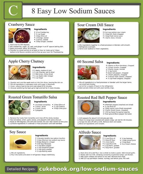 Pin by Paula Baughman on Health and Wellness | Heart healthy recipes low sodium, Low sodium ...