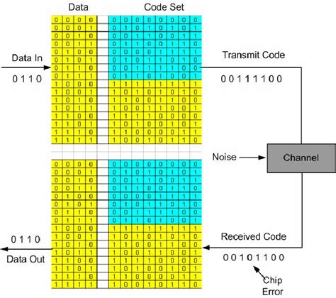 Arithmetic Encoding Decoding 的图像结果
