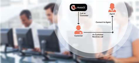 Image result for Hardware Auto Dialer Module