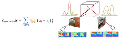 Image result for Scade Model Based Design Example