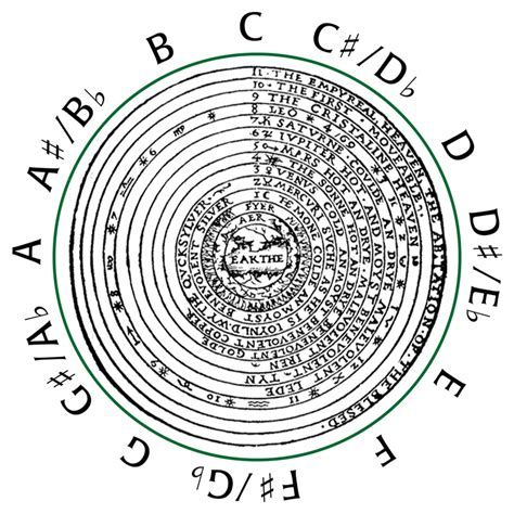 Fastest Chromatic Scale Ever 的图像结果