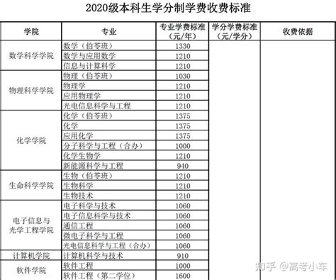 2021上海民办幼儿园学费列表！（上）_涨幅