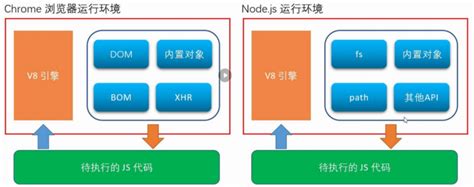 Information of JavaScript 的图像结果