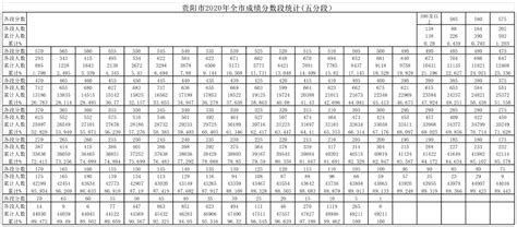 2020年贵州贵阳中考全市成绩分数段统计表发布_2020中考分数线_中考网
