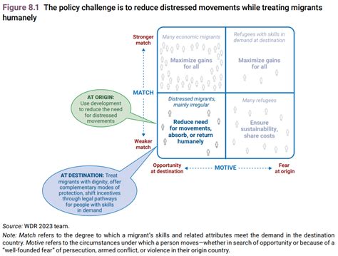 World Development Report 2023: Migrants, Refugees and Societies -UPSC ...
