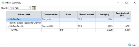 Inflow Tutorial 的图像结果