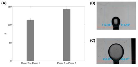 Micromachines | Special Issue : Droplet-Based Microfluidics: Design ...