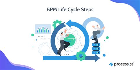 Process Management 的图像结果