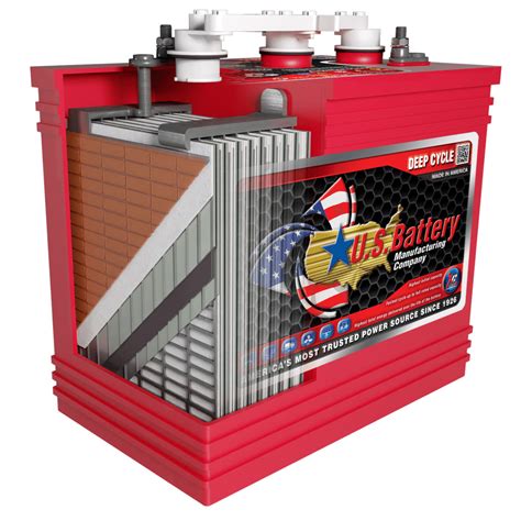 US Battery - The World's Best Made Deep Cycle Batteries - GoBatteries