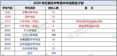 石家庄二中实验学校体育特长生测试公式名单 石家庄二中实验学校