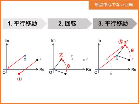 Image result for CodeHS Unit 5 Lesson 5 Answers
