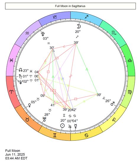 Full Moon on June 11, 2025 | Cafe Astrology .com