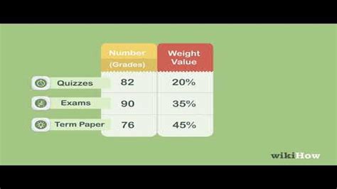 What is a Weighted Average? Simple Example and Explanation
