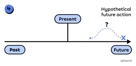 Future Progressive Aspect 的图像结果
