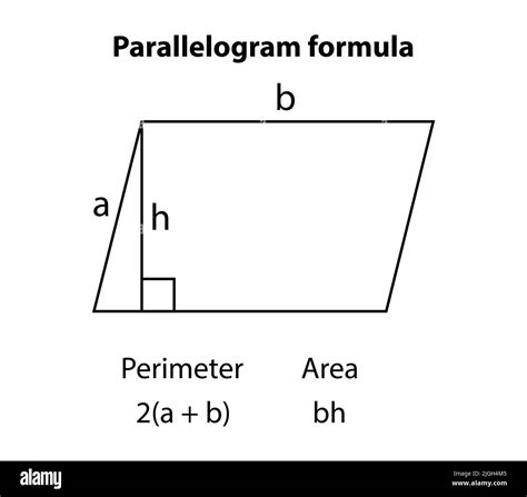 Perimeter Of A Parallelogram Formula