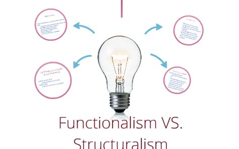 Image result for Structuralism Vs Functionalism Explained