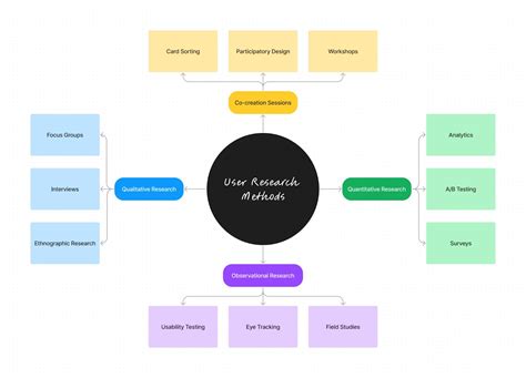Image result for Affinity Mapping Exercise