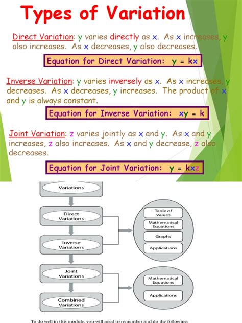 Image result for Variations and Types of Variations in Math