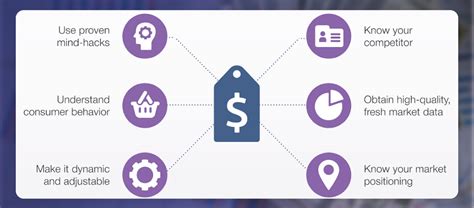 Competitive Pricing Strategy 的图像结果