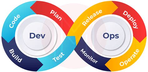 Image result for Company Using AWS and DevOps