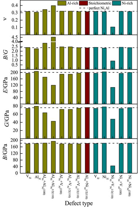 Image result for Bulk Modulus vs Young's Modulus