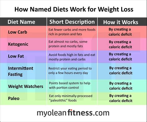 [SANITY] Fad diets work!! : r/fatlogic