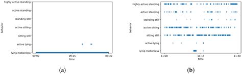 Computer Vision for Detection of Body Posture and Behavior of Red Foxes