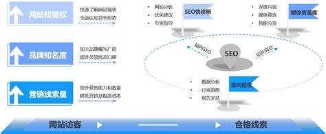 搜索引擎优化方案之大型网站的SEO解决方案-【徐州SEO-博益网络】