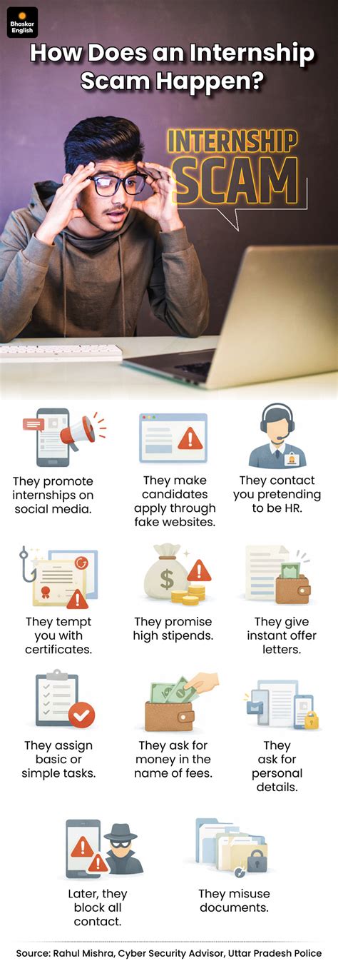 Fake Job Offers: 11 Precautions Against Internship Scams | India