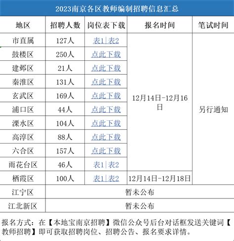 南京“留交会”提供近2000个岗位 近40个岗位年薪50万元以上_荔枝网新闻