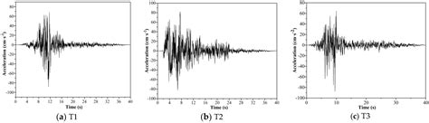 Research on Seismic Performance of Frame Structure with Beam Staircases