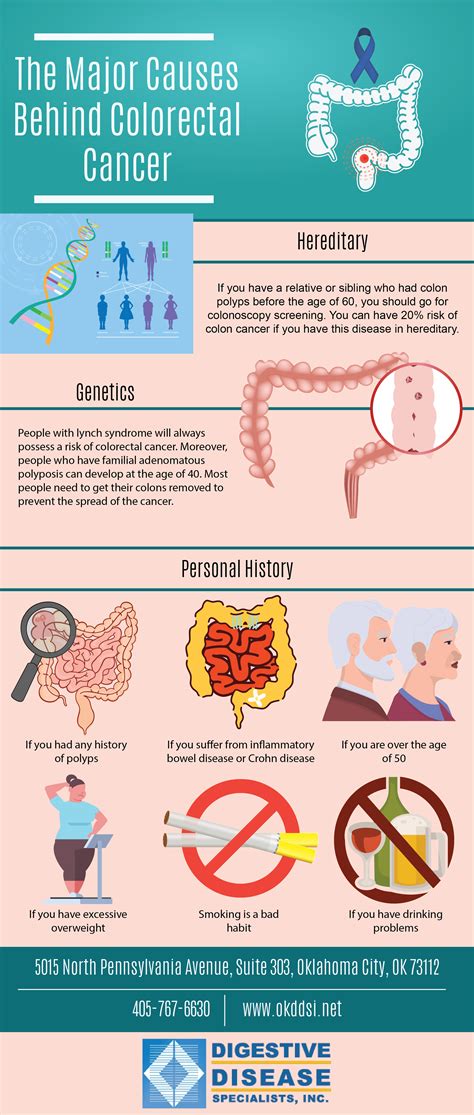 What Causes Colon Cancer