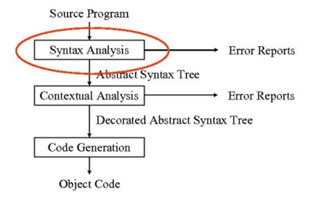 Image result for How to Compile C# Program Using GCC