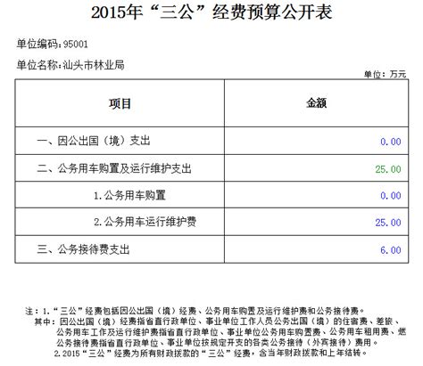 汕头市林业局2015年“三公”经费预算财政拨款情况公示