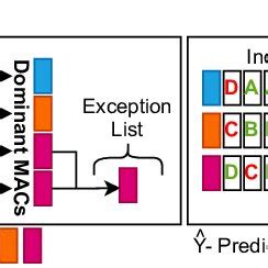 Image result for Mac Algorithm Examples