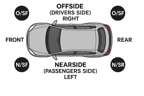 Nearside vs Offside: UK Vehicle Part Position Guide (NSF, OSF, NSR, OSR Explained) – TDX LTD