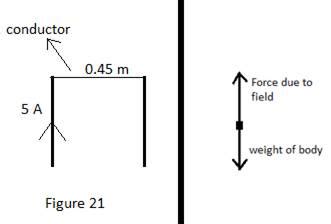 A straight horizontal conducting rod of length 0.45 m and mass 60 g is ...
