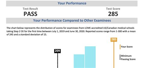 Usmle Step 2 How To Score 280+ On USMLE Step 2 CK Next Steps