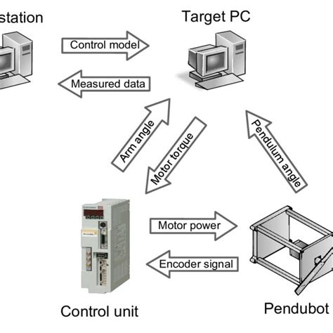 Image result for PC Hardware Connection