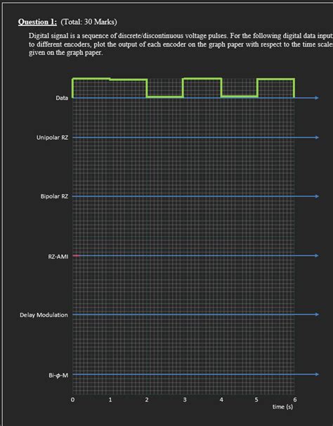 Digital-Signal 的图像结果