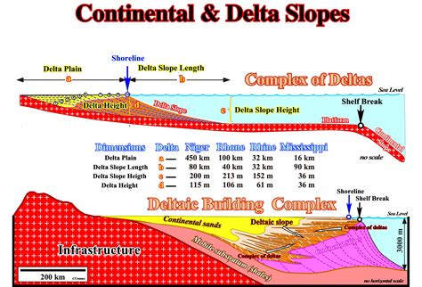 Continental Slope Define Geology at Mackenzie Boehm blog