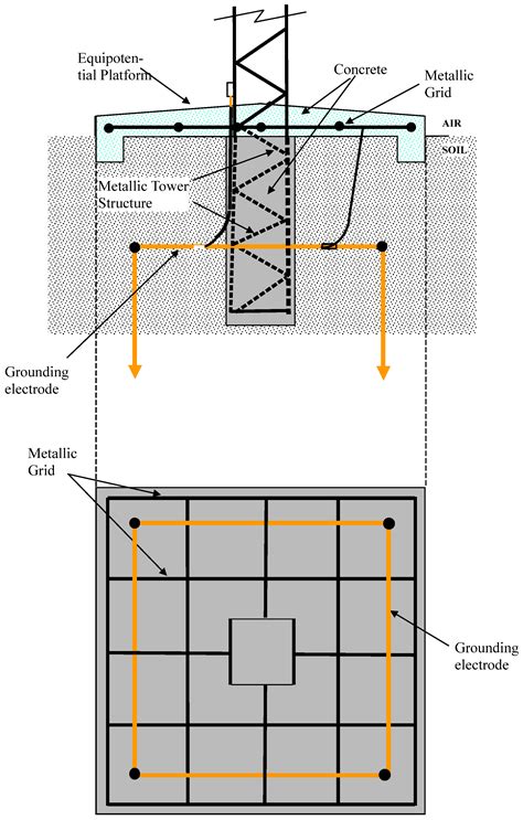 A Fast Calculation of Partially Corroded, Grounding-Resistive Electrode ...