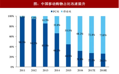 网上购物市场分析报告_2021-2027年中国网上购物市场深度研究与市场运营趋势报告_中国产业研究报告网