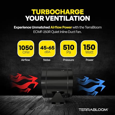 TerraBloom 10 Quiet EC Inline Duct Fan with Speed India | Ubuy