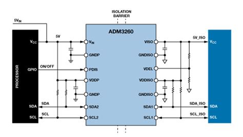 Image result for PMBus Interface