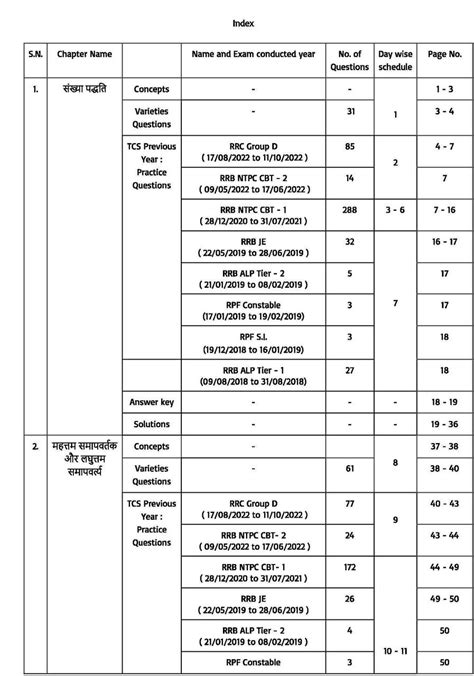 Railway Maths 6200 TCS MCQ Chapter Wise With Detailed Explanation And ...
